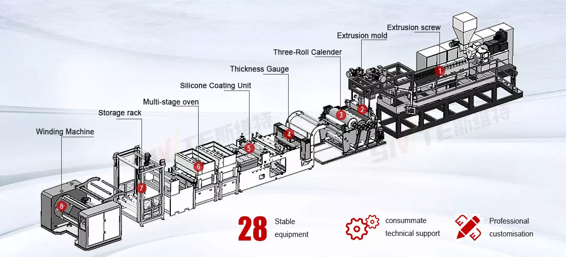 Working principle and structure diagram of planetary screw sheet extruder