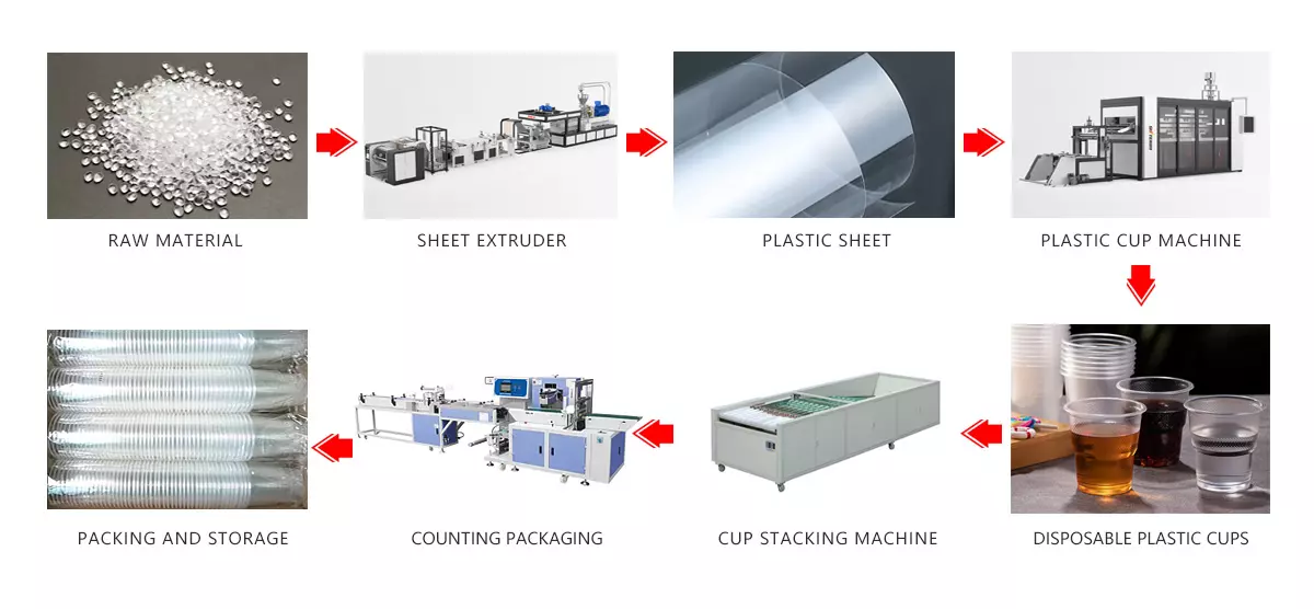 Plastic cup production solution (fully automated)